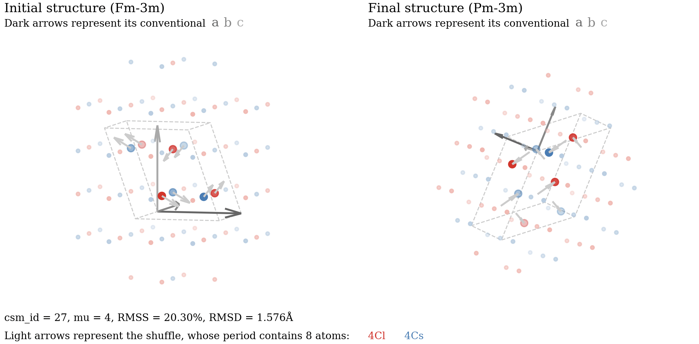 3D interactive plot